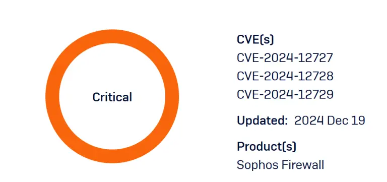 CVE-2024-12727 CVE-2024-12728 CVE-2024-12729