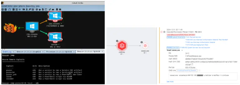 Play Ransomware Tactics