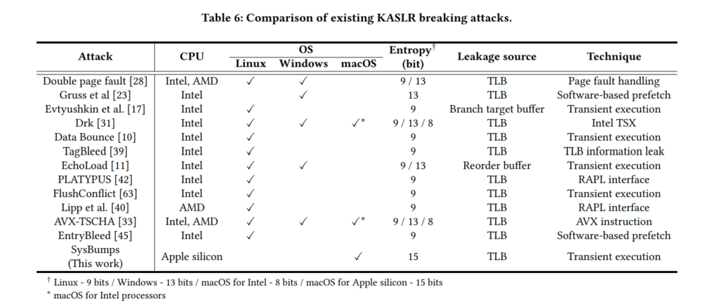 Breaking KASLR - SysBumps