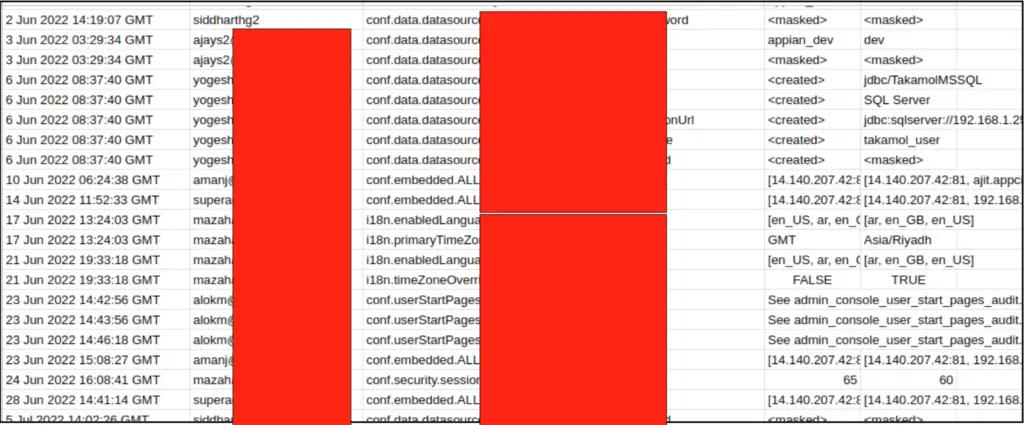 Web Misconfiguration