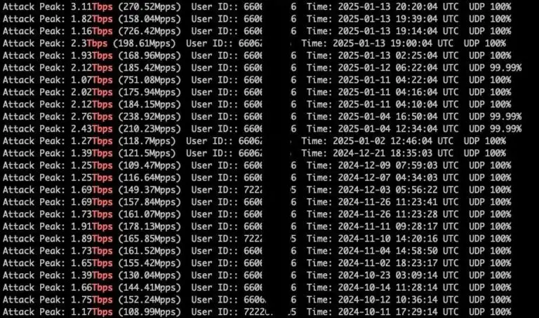 AISURU botnet, known as AIRASHI