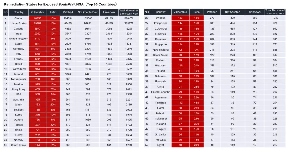 CVE-2024-40766 vulnerability