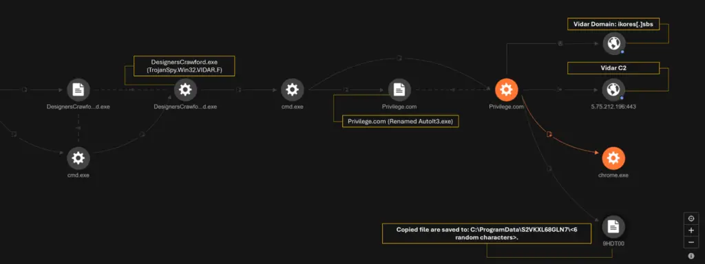 Malware Delivery Platform