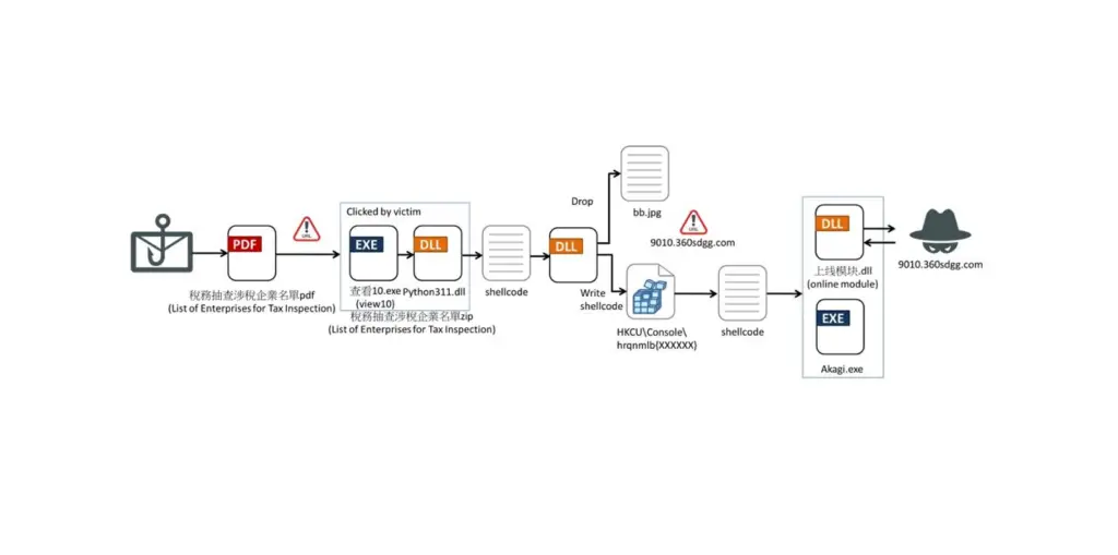 Winos 4.0 malware