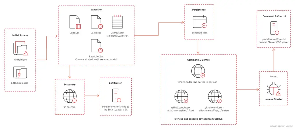 SmartLoader