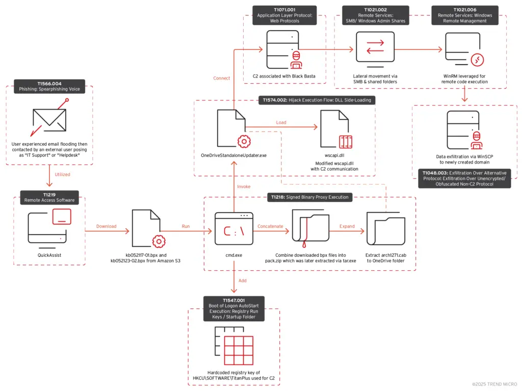 QBACKCONNECT