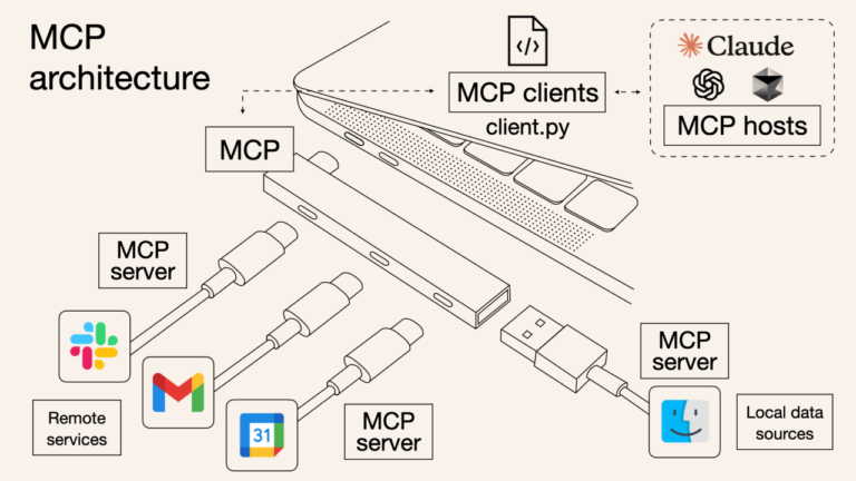 Model Context Protocol (MCP) Gemini AI