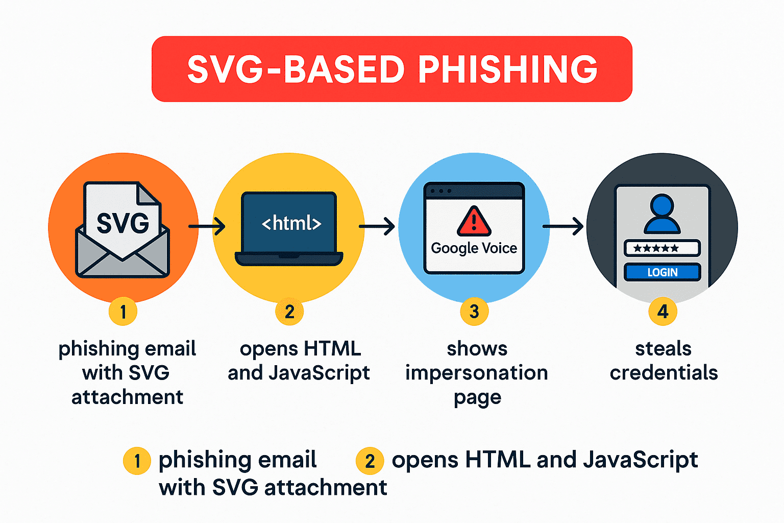 phish-svg
