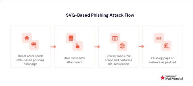SVG phishing, Phishing-as-a-Service